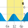 Wading River tide chart for Saturday, May 6, 2023