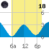Wading River tide chart for Sunday, June 18, 2023