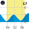 Wading River tide chart for Monday, July 17, 2023