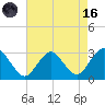 Wading River tide chart for Wednesday, August 16, 2023