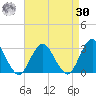 Wading River tide chart for Wednesday, August 30, 2023