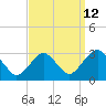 Wading River tide chart for Tuesday, September 12, 2023
