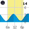 Wading River tide chart for Thursday, September 14, 2023