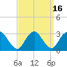 Wading River tide chart for Saturday, September 16, 2023