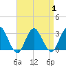 Wading River tide chart for Friday, September 1, 2023