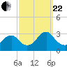 Wading River tide chart for Friday, September 22, 2023