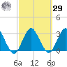 Wading River tide chart for Friday, September 29, 2023