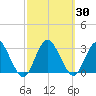 Wading River tide chart for Saturday, September 30, 2023