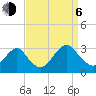 Wading River tide chart for Wednesday, September 6, 2023
