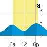 Wading River tide chart for Friday, September 8, 2023