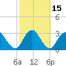Wading River tide chart for Sunday, October 15, 2023