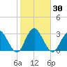 Wading River tide chart for Monday, October 30, 2023