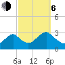 Wading River tide chart for Friday, October 6, 2023