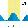 Wading River tide chart for Wednesday, November 15, 2023