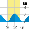 Wading River tide chart for Thursday, November 30, 2023