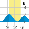 Wading River tide chart for Monday, January 8, 2024