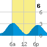 Wading River tide chart for Wednesday, March 6, 2024