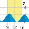 Wading River tide chart for Thursday, March 7, 2024