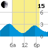 Wading River tide chart for Monday, April 15, 2024