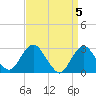 Wading River tide chart for Friday, April 5, 2024