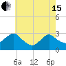 Wading River tide chart for Wednesday, May 15, 2024