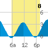 Wading River tide chart for Wednesday, May 8, 2024