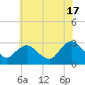 Wading River tide chart for Monday, June 17, 2024