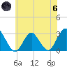 Wading River tide chart for Thursday, June 6, 2024