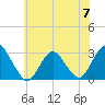 Wading River tide chart for Friday, June 7, 2024