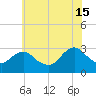 Wading River tide chart for Monday, July 15, 2024
