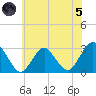 Wading River tide chart for Friday, July 5, 2024