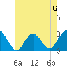 Wading River tide chart for Saturday, July 6, 2024