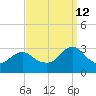 Wading River tide chart for Thursday, September 12, 2024