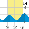 Wading River tide chart for Saturday, September 14, 2024