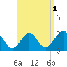 Wading River tide chart for Sunday, September 1, 2024