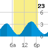 Wading River tide chart for Monday, September 23, 2024