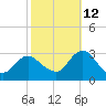 Wading River tide chart for Saturday, October 12, 2024