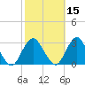 Wading River tide chart for Tuesday, October 15, 2024