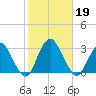 Wading River tide chart for Saturday, October 19, 2024