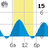 Wading River tide chart for Friday, November 15, 2024