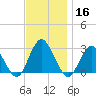 Wading River tide chart for Saturday, November 16, 2024