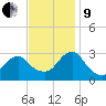 Wading River tide chart for Saturday, November 9, 2024