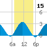 Wading River tide chart for Wednesday, January 15, 2025