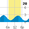 Wading River tide chart for Monday, January 20, 2025