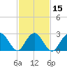 Wading River tide chart for Saturday, February 15, 2025