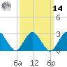 Wading River tide chart for Friday, March 14, 2025