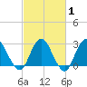 Wading River tide chart for Saturday, March 1, 2025