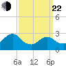 Wading River tide chart for Saturday, March 22, 2025