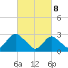 Wading River tide chart for Saturday, March 8, 2025