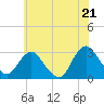 Wading River tide chart for Saturday, June 21, 2025